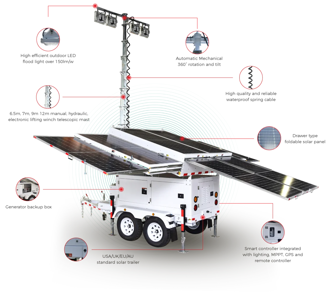 About-Solar-Light-Tower