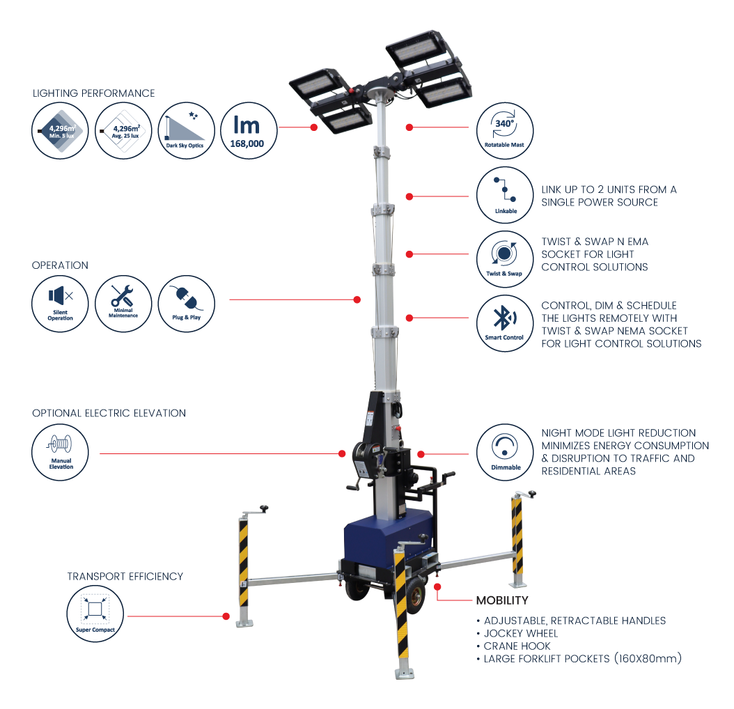 Features-of-electric-powered-portable-light