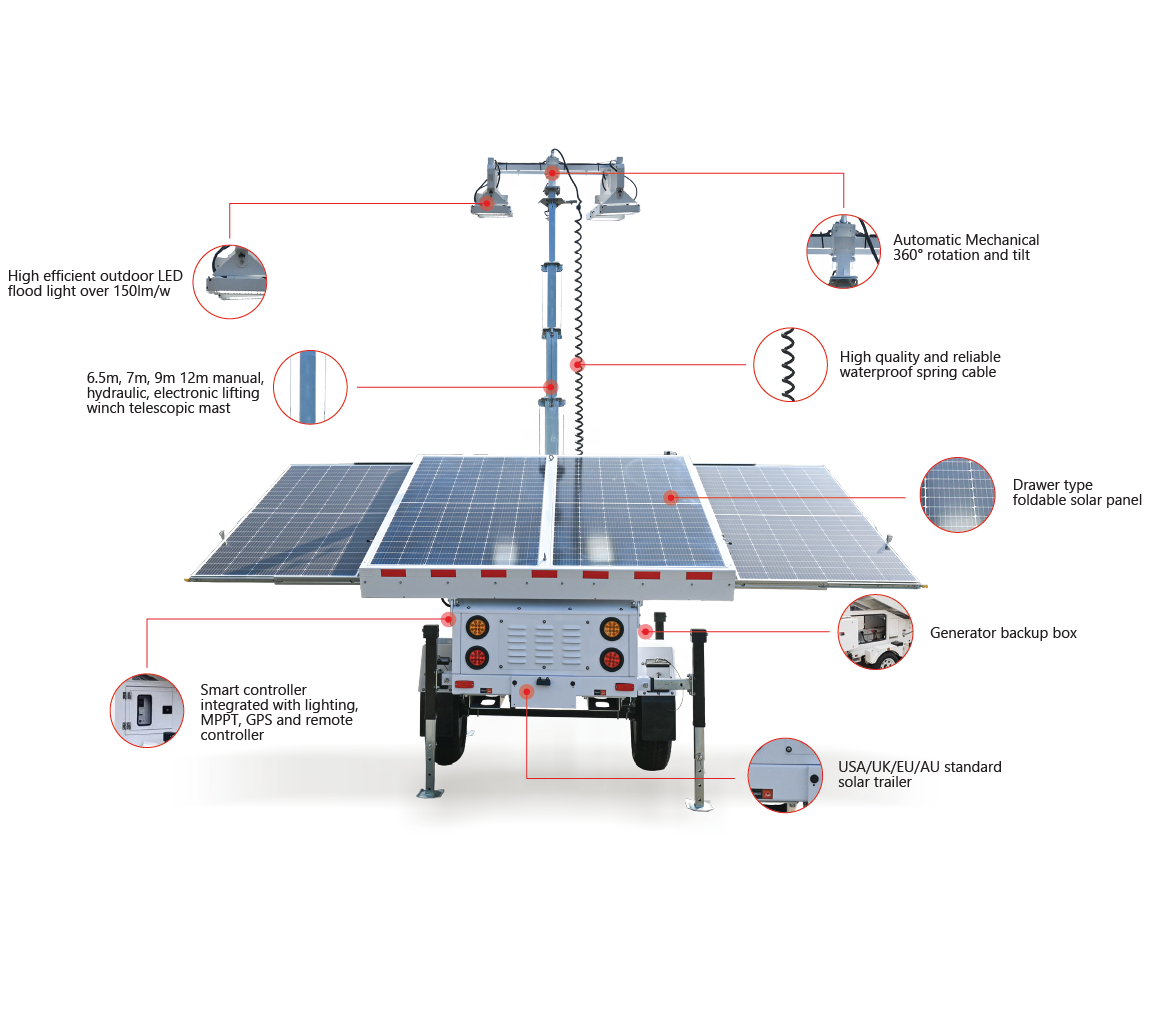 Solar-Light-Tower-with-4-(400W LT )-slider
